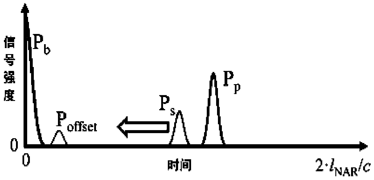 Three-dimensional coordinate measuring system and measuring method for object surface