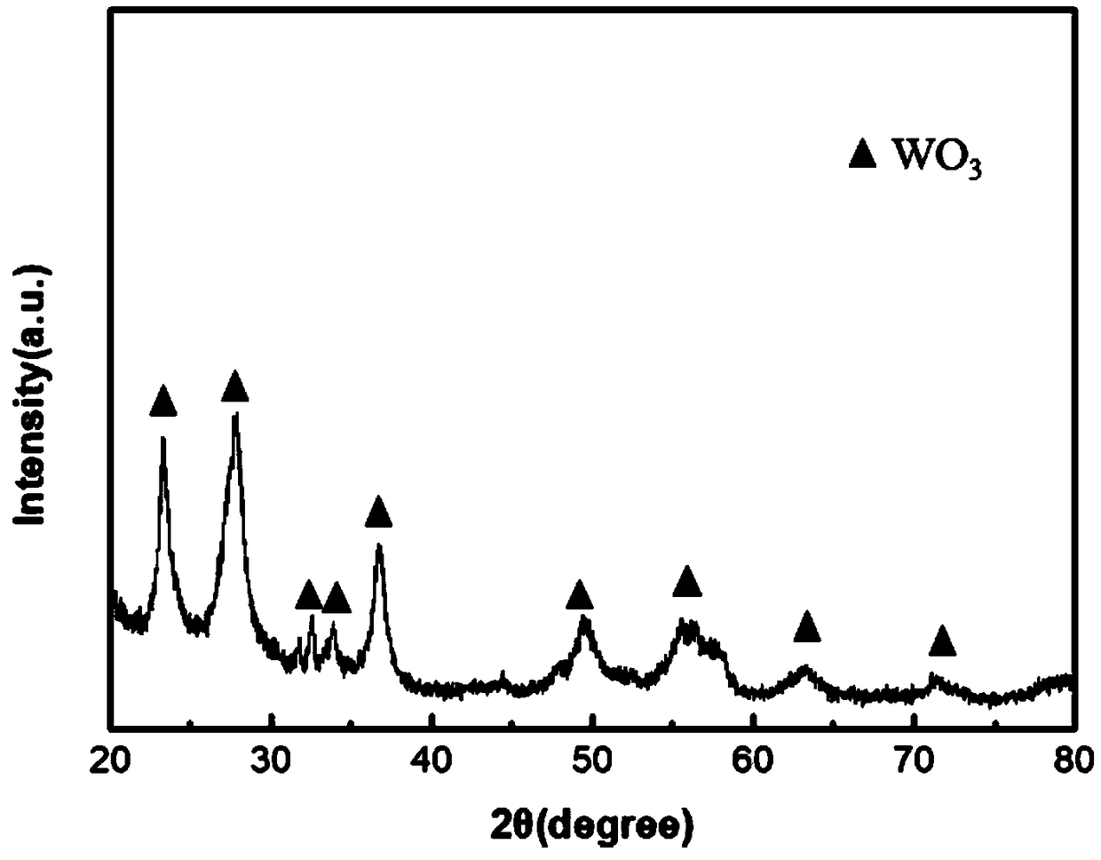 Flexible electrochromic film based on tungsten oxide, and preparation method and application of flexible electrochromic film