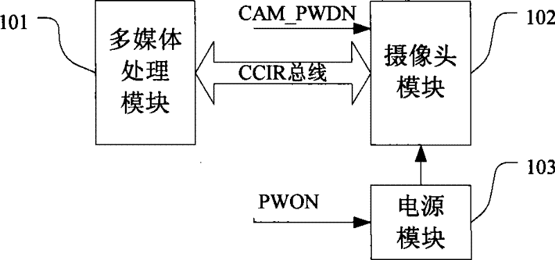 Electrifying circuit on mobile terminal camera