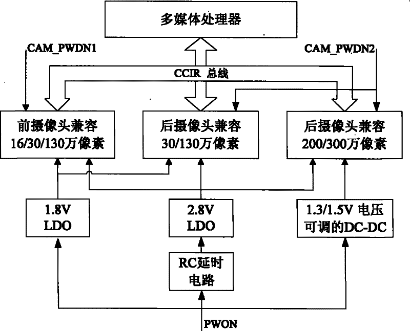 Electrifying circuit on mobile terminal camera