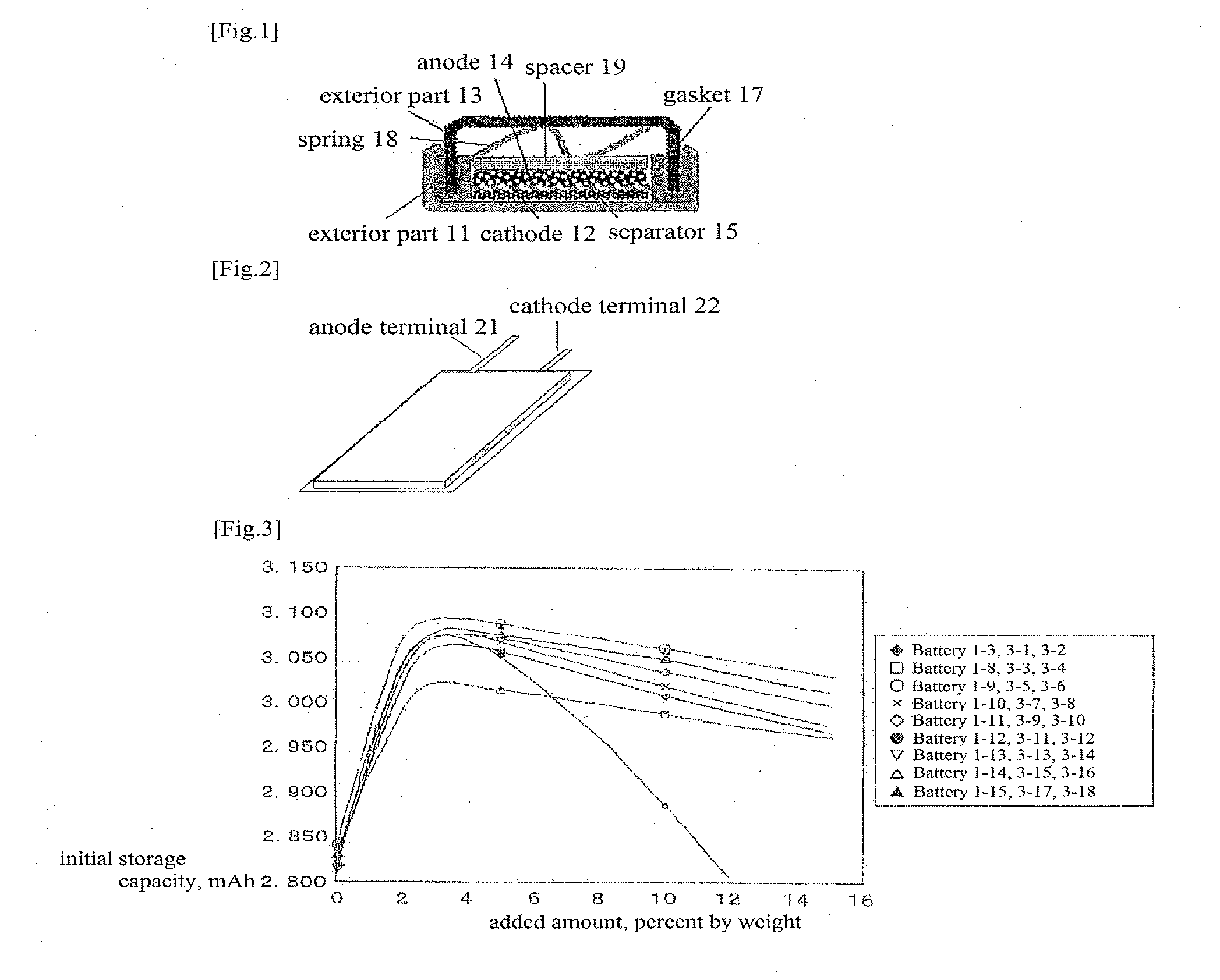 Organic electrolyte and organic electrolyte storage battery