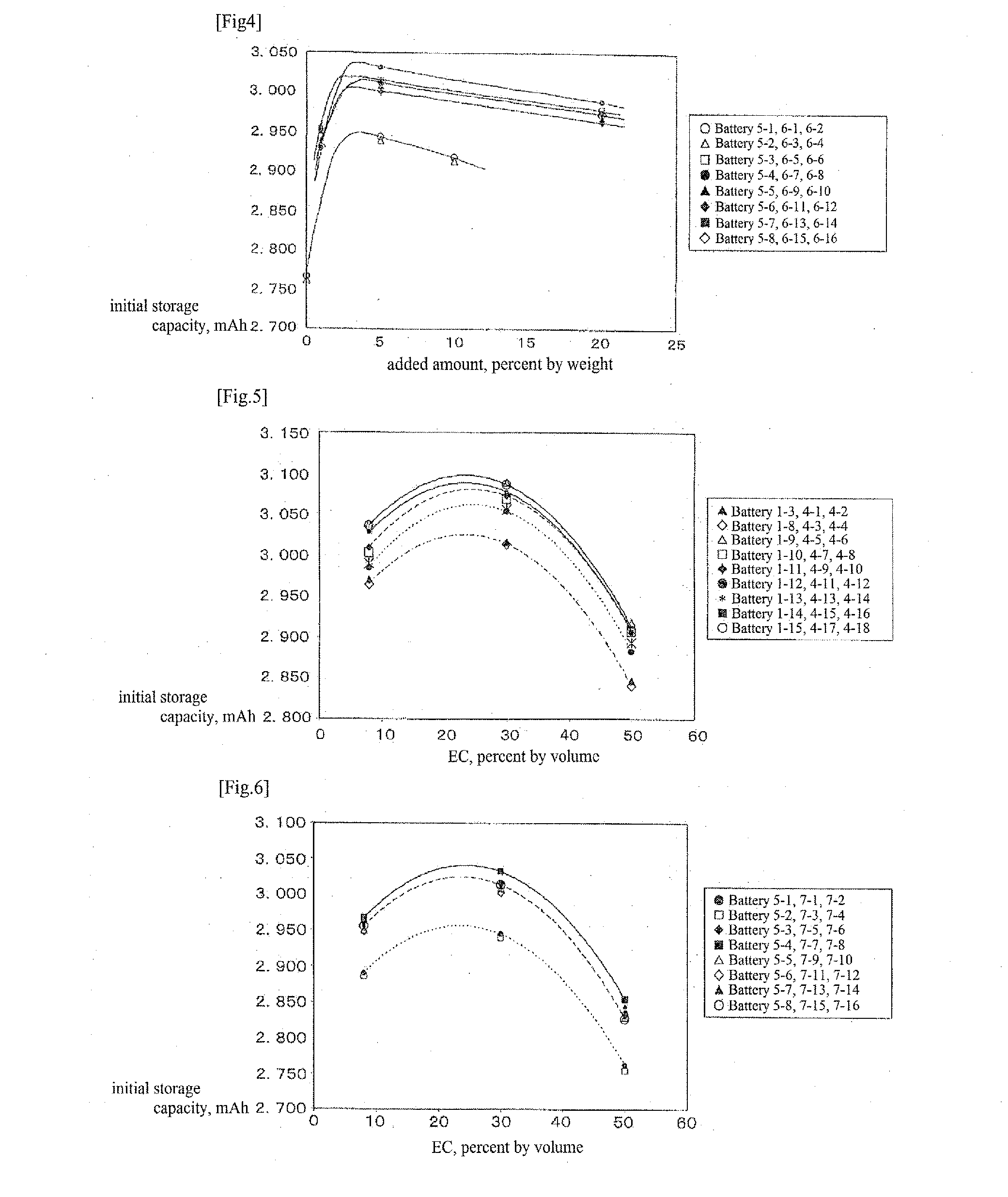 Organic electrolyte and organic electrolyte storage battery