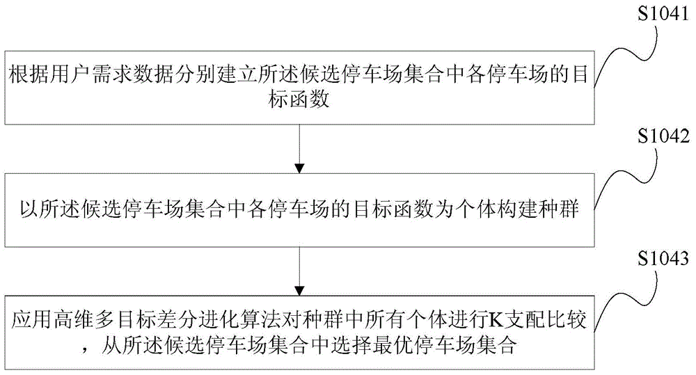 Parking guidance method