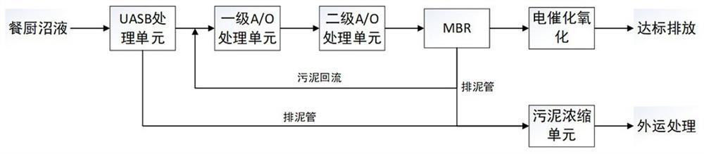 Full-quantitative treatment method of kitchen biogas slurry