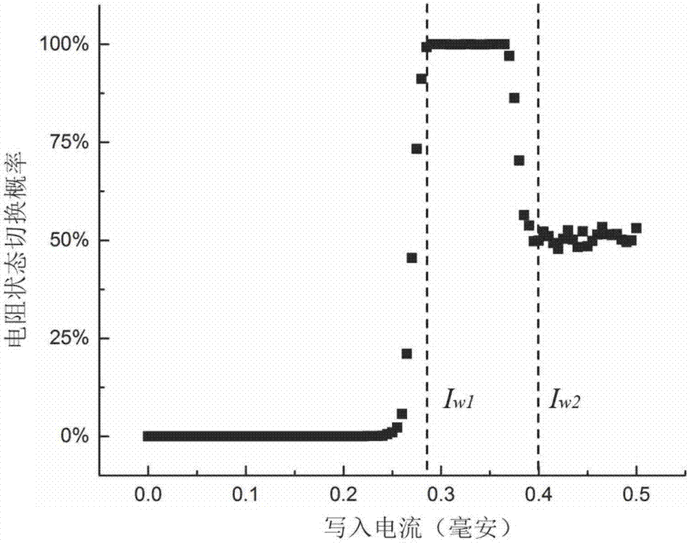 Bidirectional spin Hall effect-based magnetic non-volatile memory unit structure