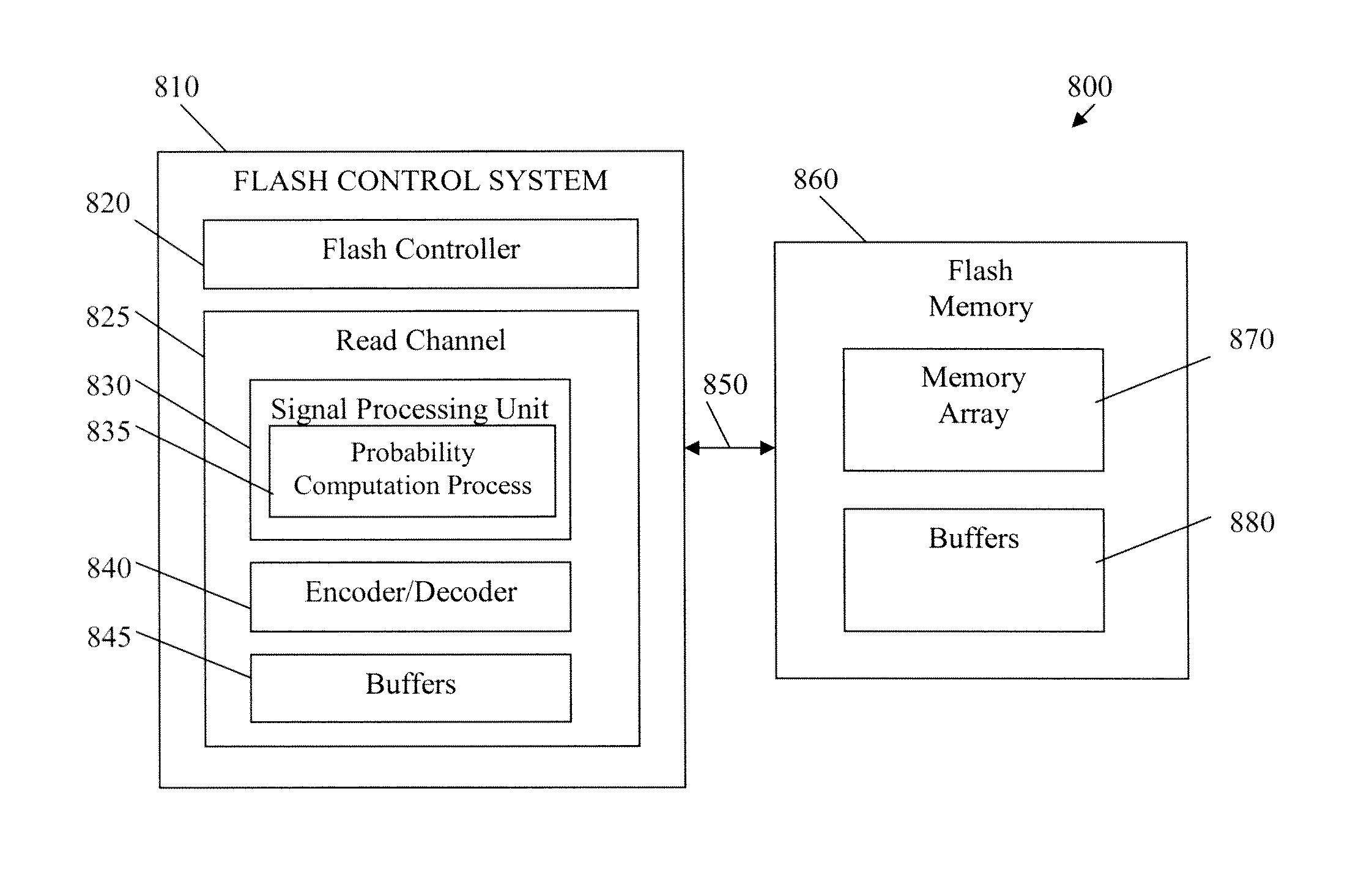 Methods and apparatus for approximating a probability density function or distribution for a received value in communication or storage systems