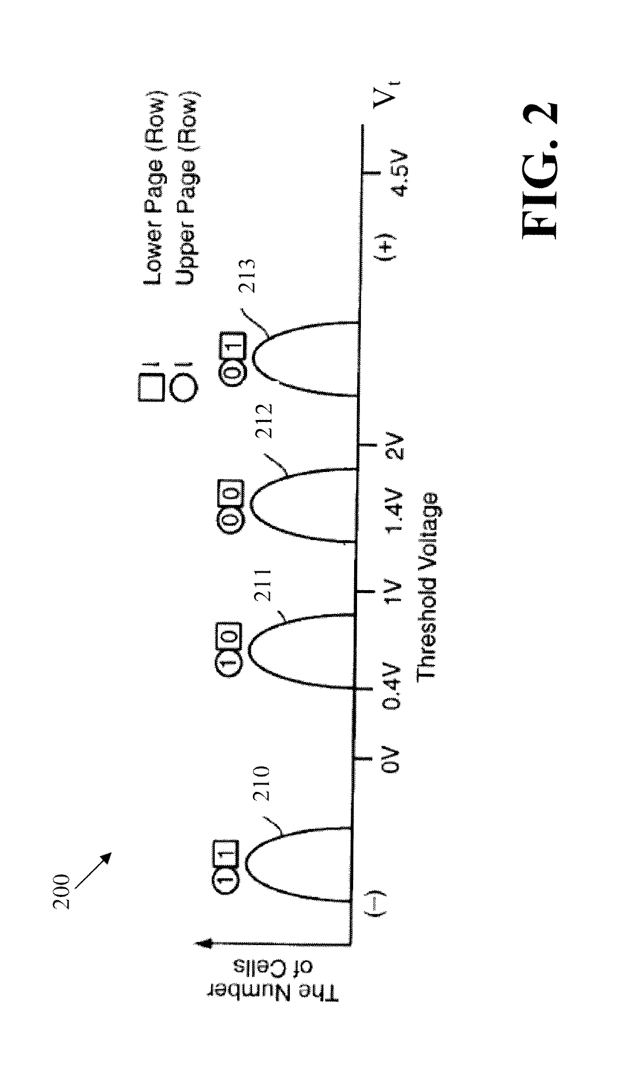 Methods and apparatus for approximating a probability density function or distribution for a received value in communication or storage systems