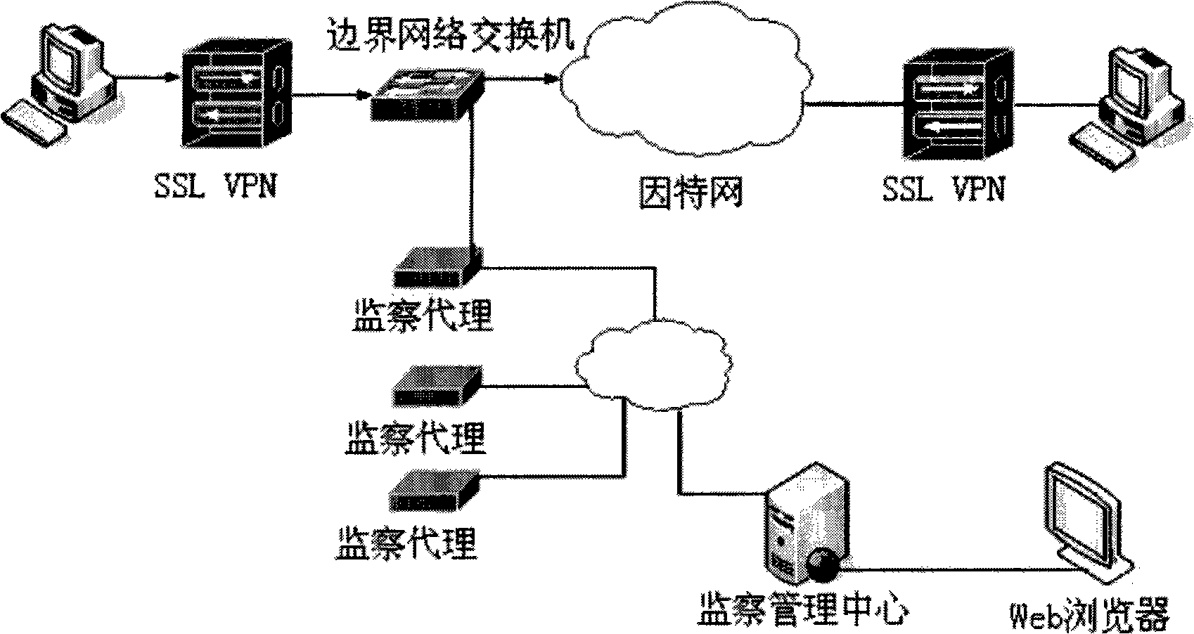 SSL VPN protocol detection method based on flow analysis