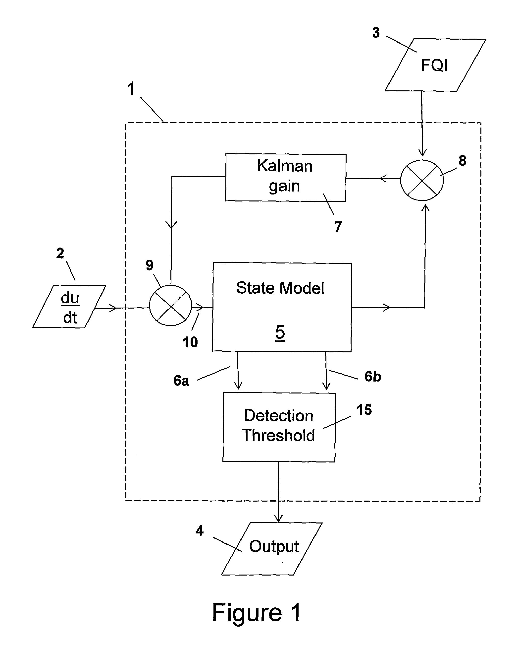 Fuel Leak Estimator