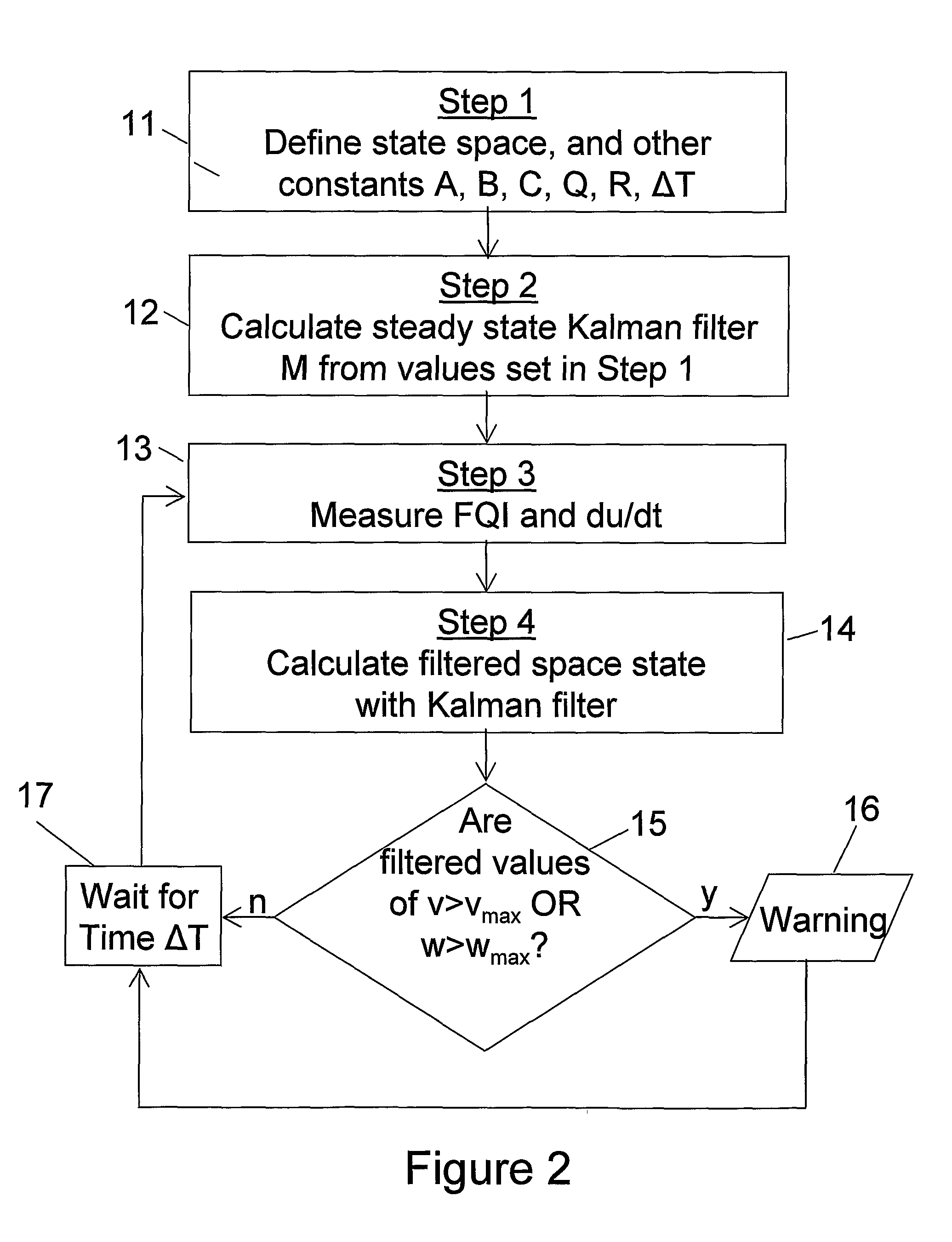 Fuel Leak Estimator