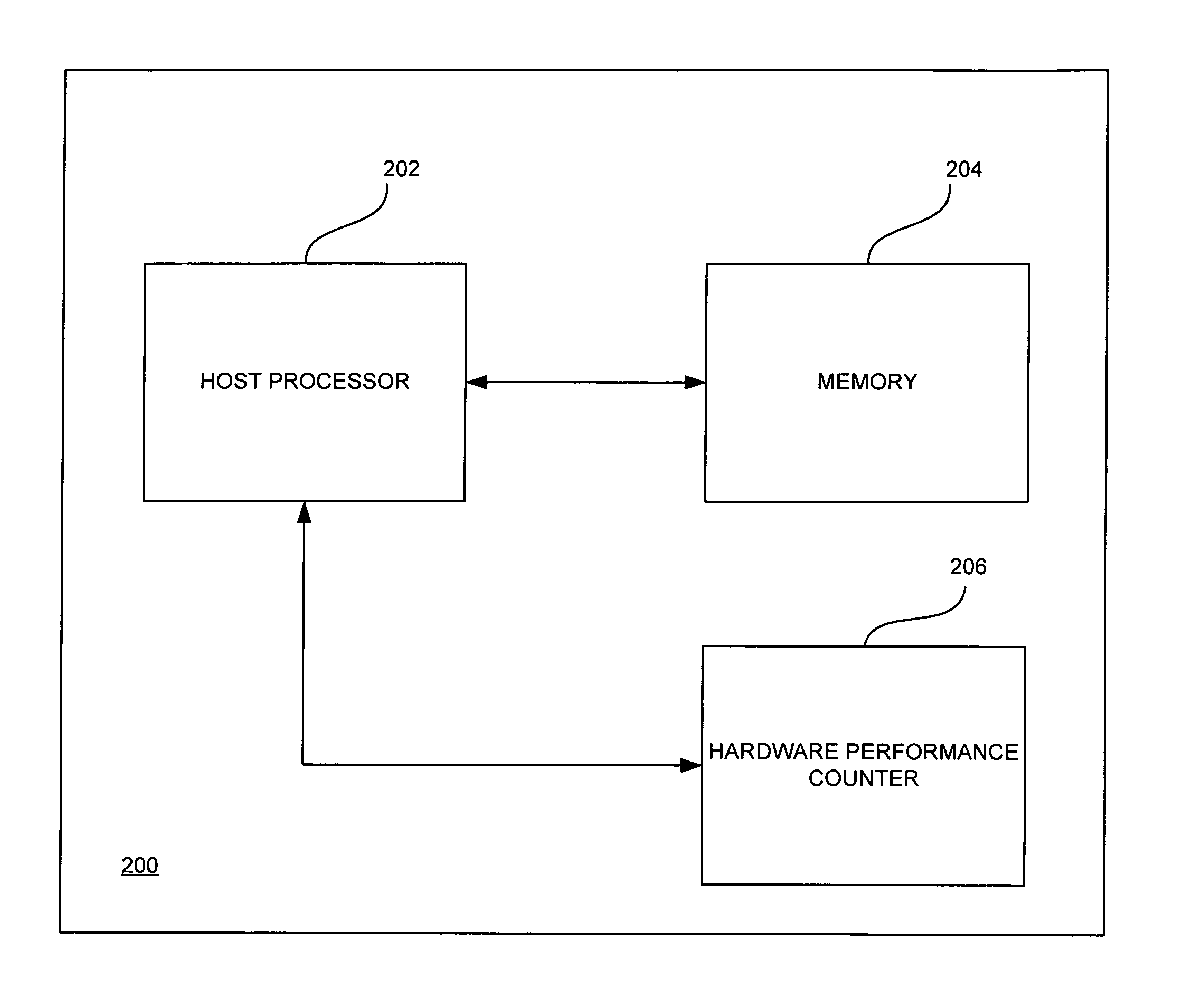 Methods, apparatuses and computer program products for simulating arbitrary unmodified code