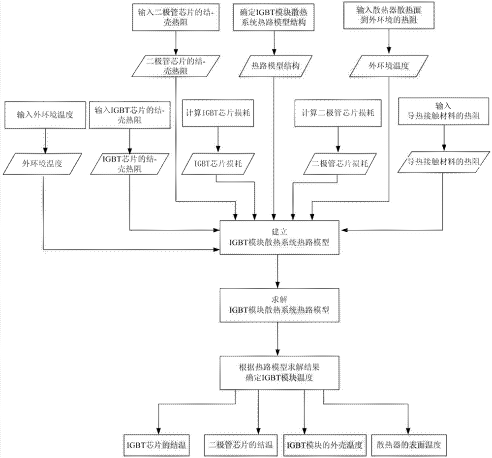 IGBT module steady state temperature calculating method