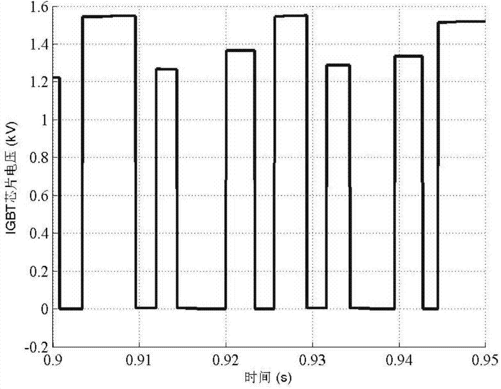 IGBT module steady state temperature calculating method