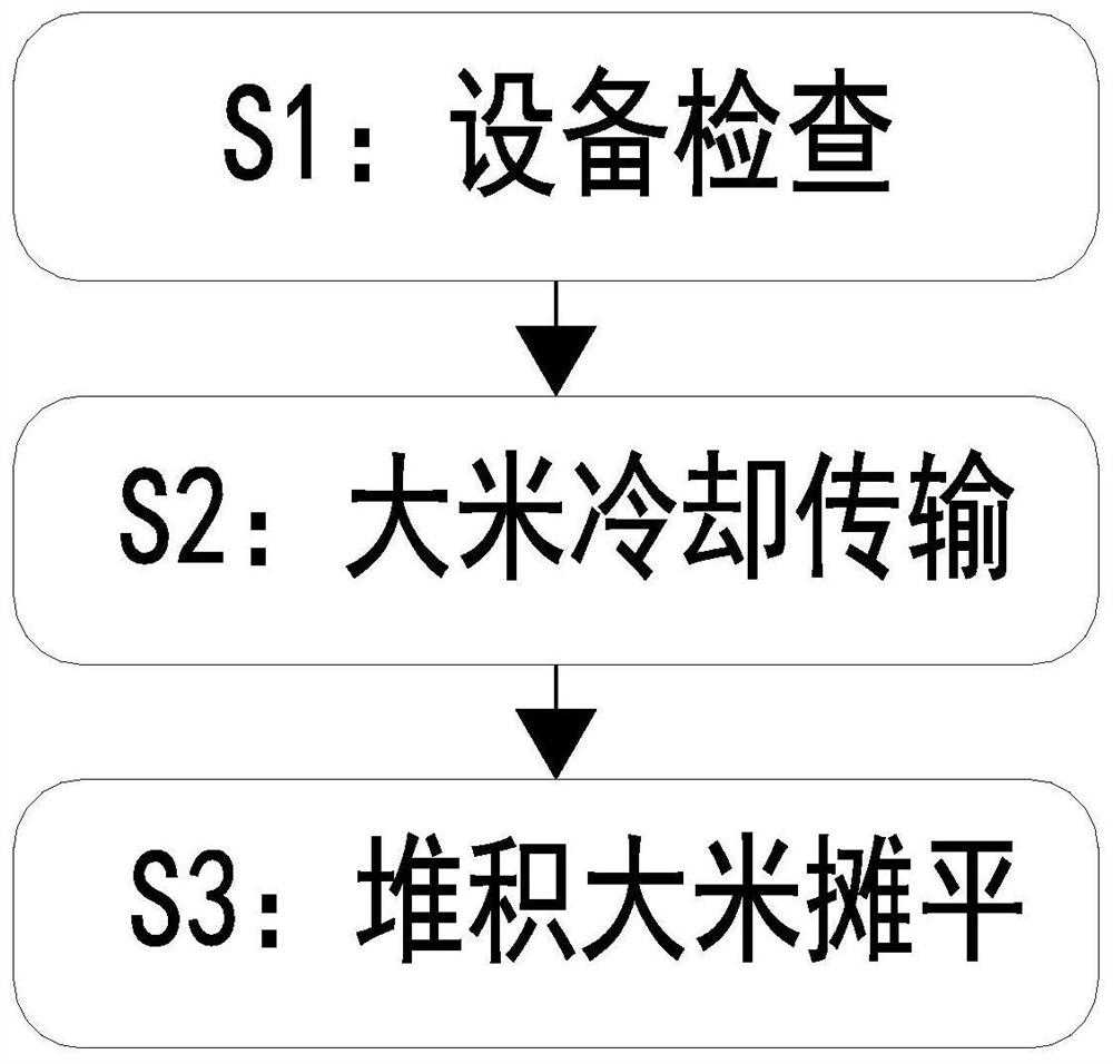 Dispersion and cooling process for rice preparation and rice milling