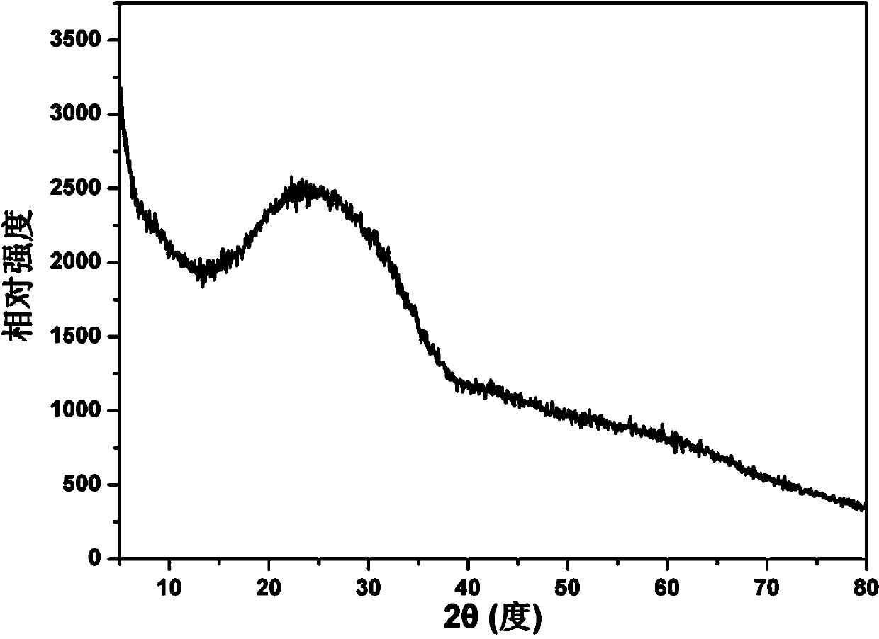 Graded porous vanadium oxide microspheres and preparation method and application thereof