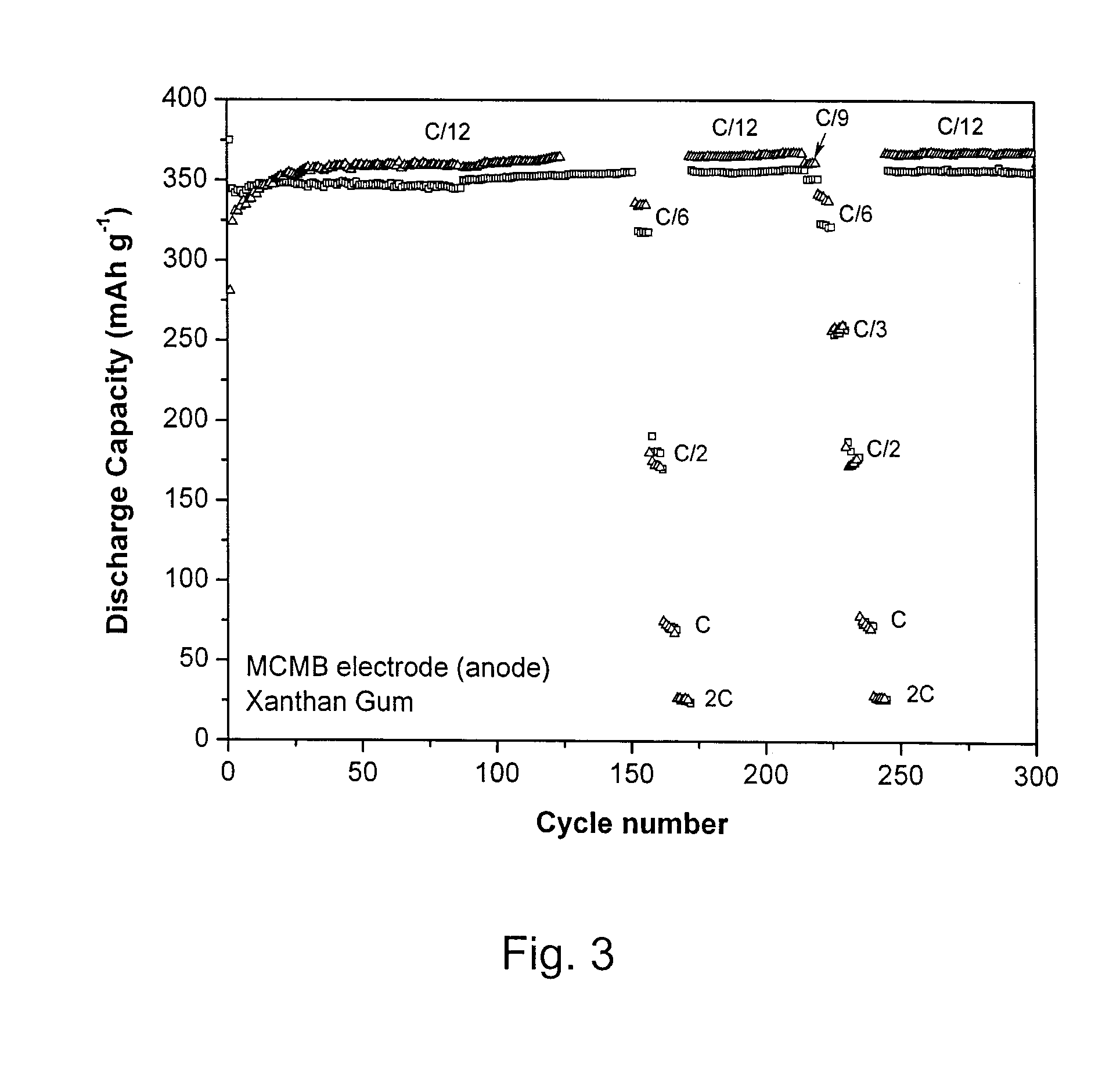 Use of xanthan gum as an anode binder