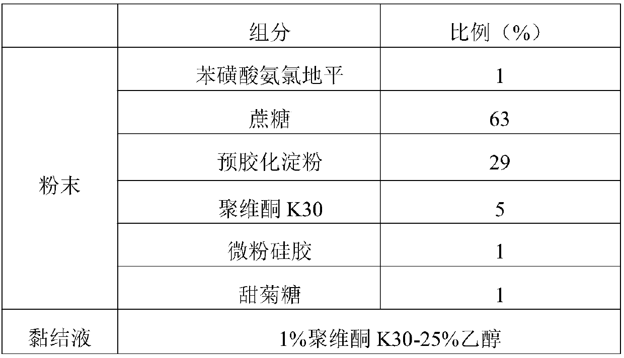 Amlodipine besylate orally disintegrating tablet prepared through 3D printing and preparation method of orally disintegrating tablet