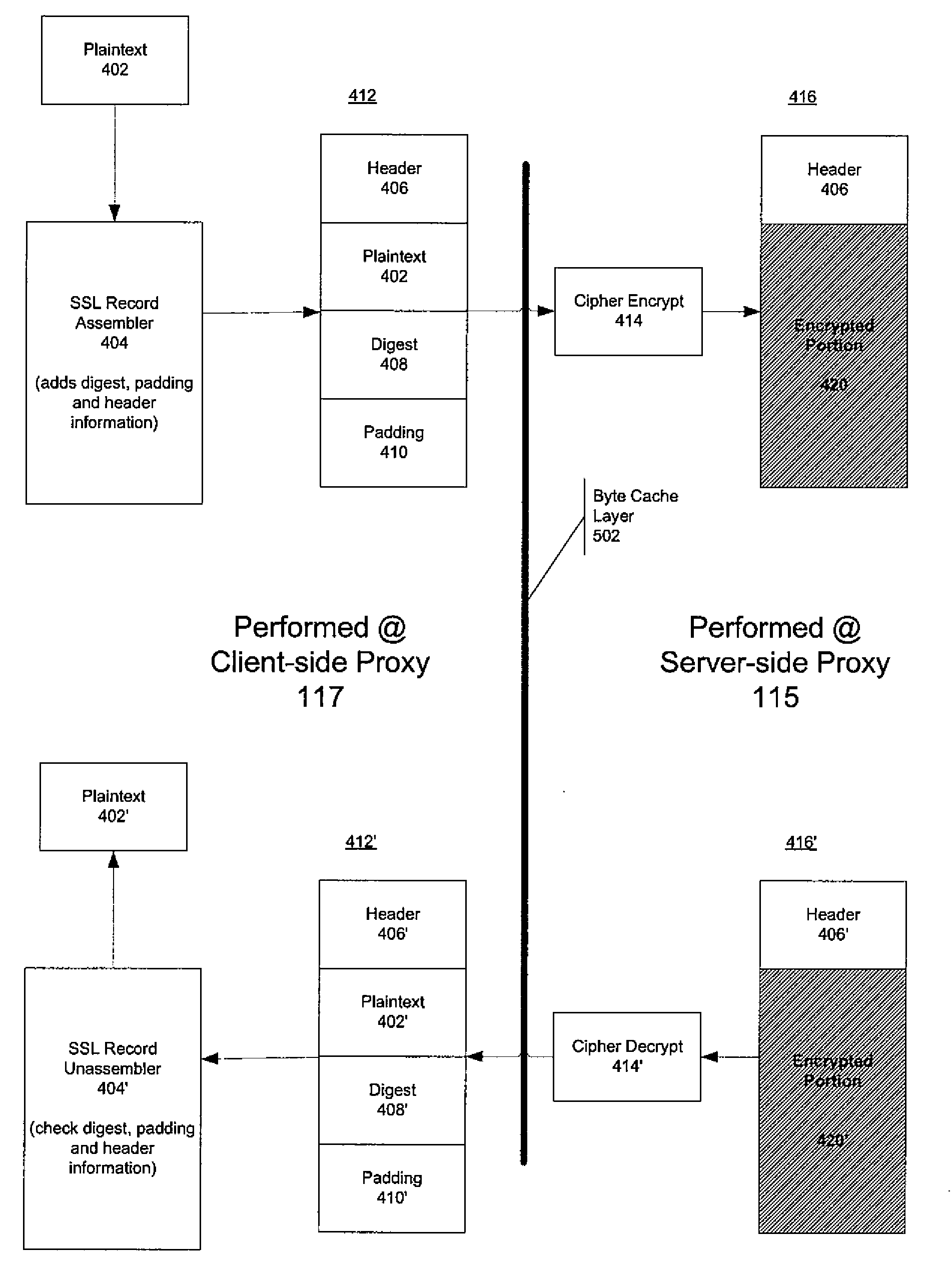 System and method for distributed ssl processing between co-operating nodes