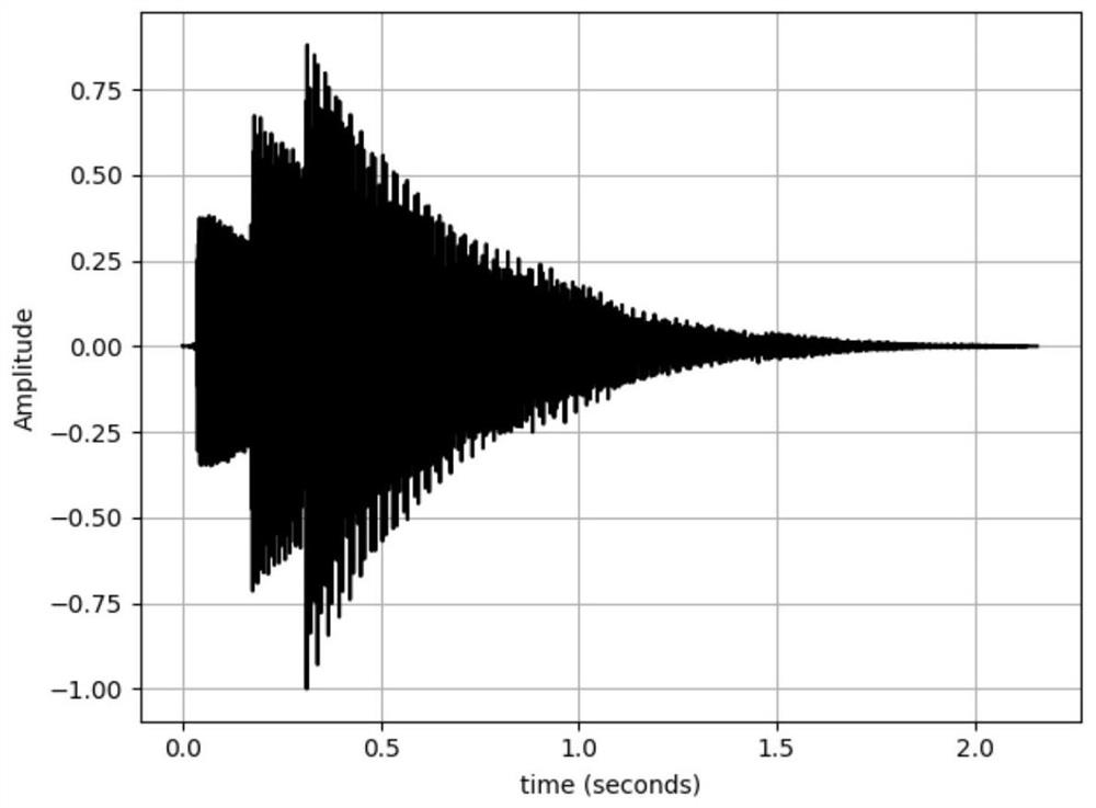 Speech feature extraction method based on quantum Fourier transform