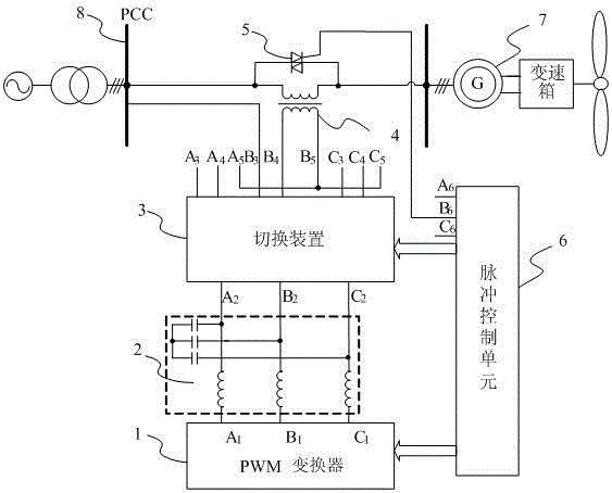 A wind turbine low voltage ride through and active filter compensation device and switching method