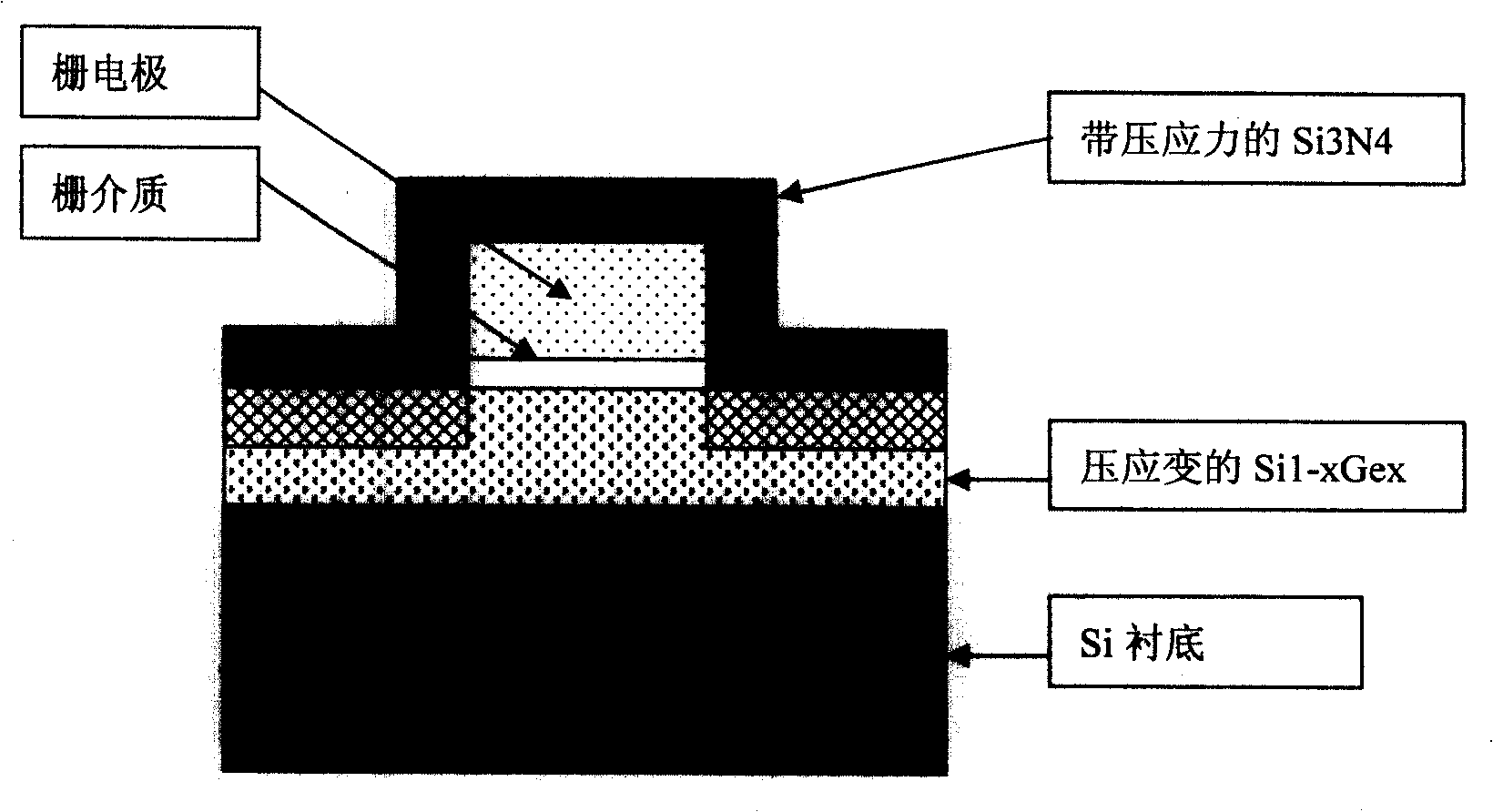 Method for reinforcing MOS device channel region strain