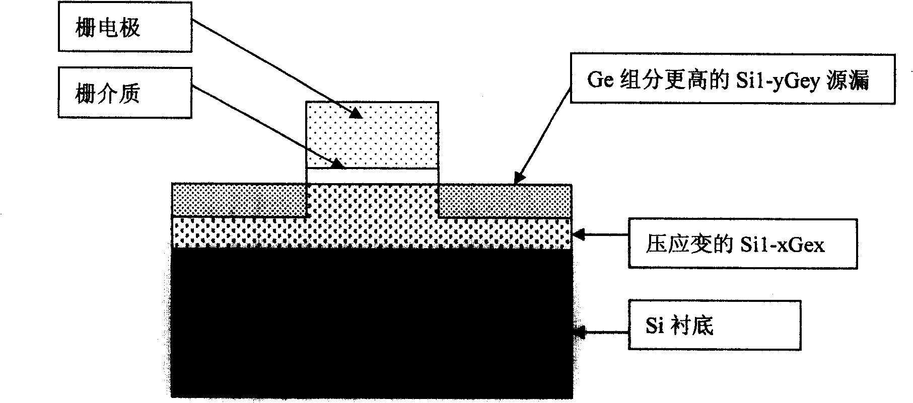 Method for reinforcing MOS device channel region strain