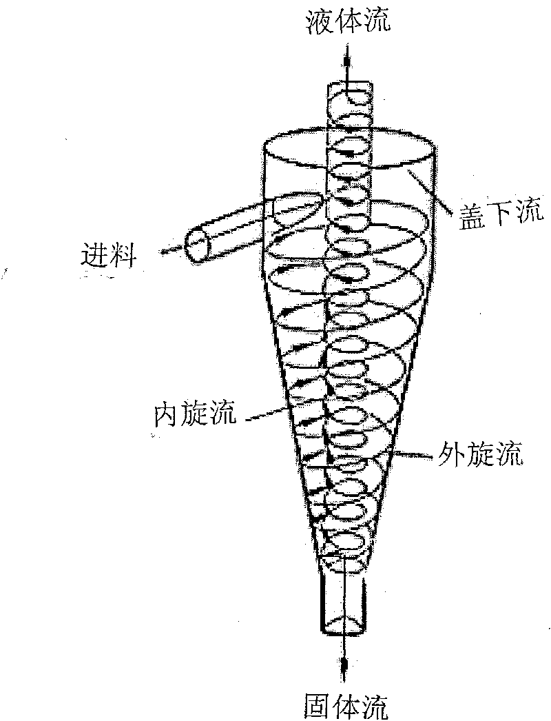 Method for extracting silicon, silicon carbide and polyethylene glycol from silicon wafer slicing slurry