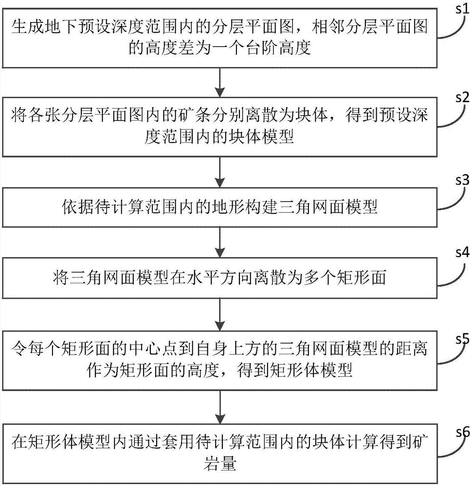 Method for ore-rock volume computation and method of same