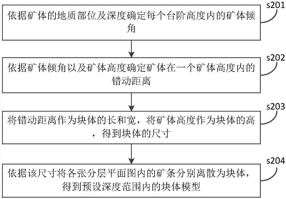 Method for ore-rock volume computation and method of same