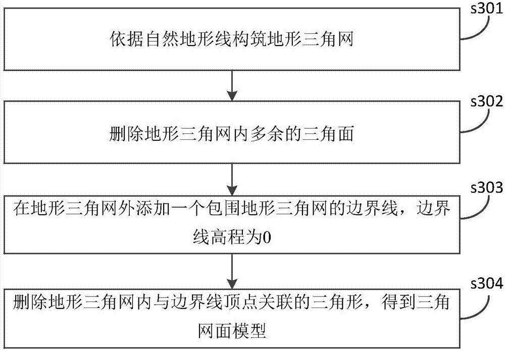 Method for ore-rock volume computation and method of same