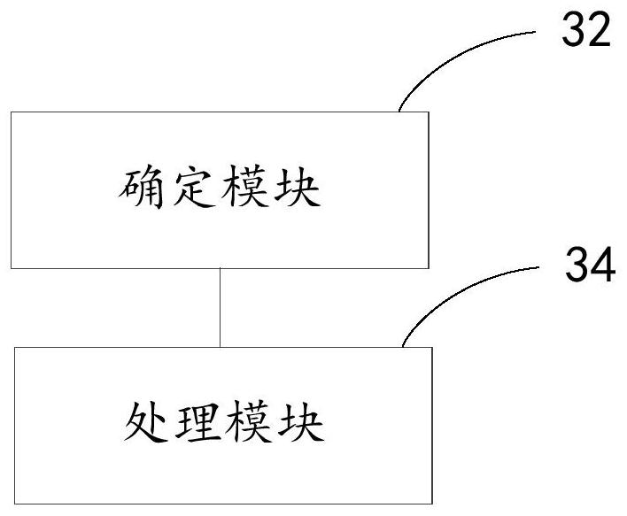 Bill metering detail processing method and device, electronic equipment and storage medium