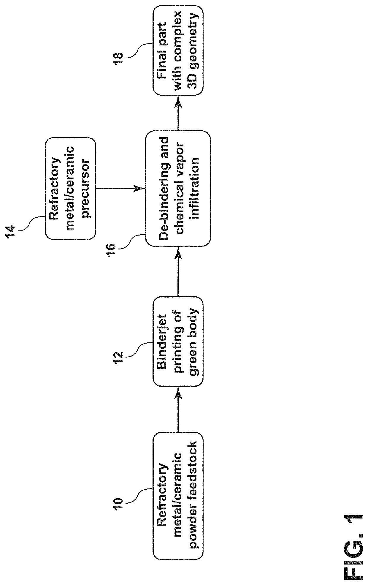 Additive manufacturing of complex objects using refractory matrix materials