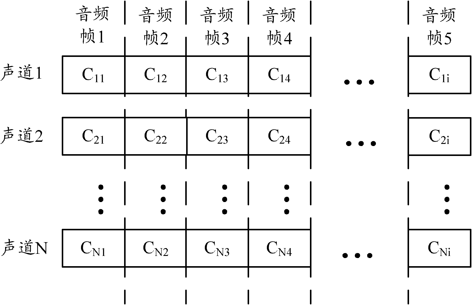 Audio encoding method and device, audio decoding method and device, and encoding and decoding system