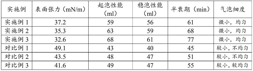 Concrete air entraining agent as well as preparation and application thereof