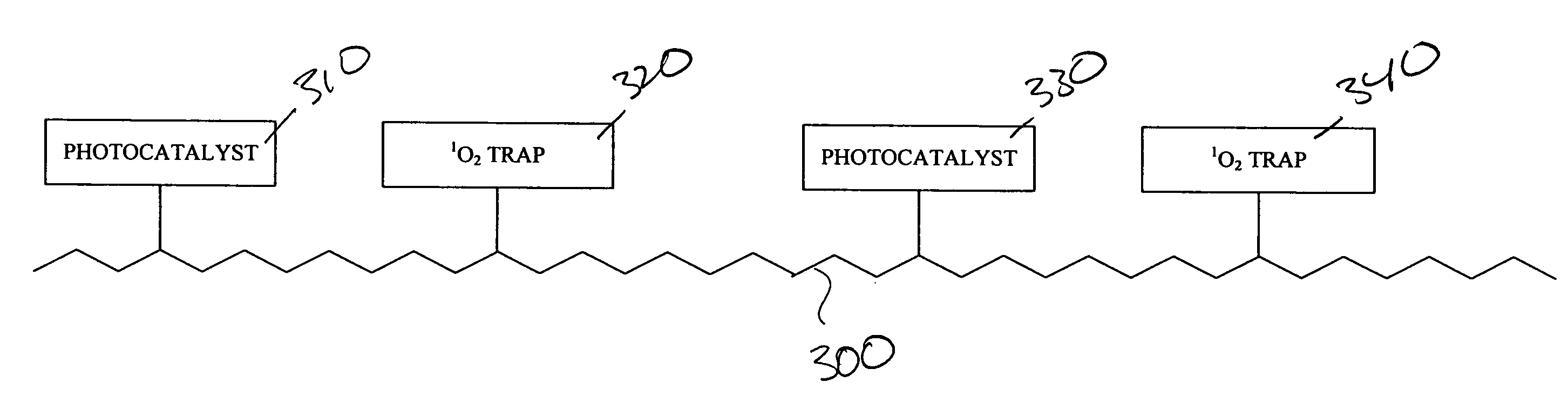 Pathogen-resistant coatings