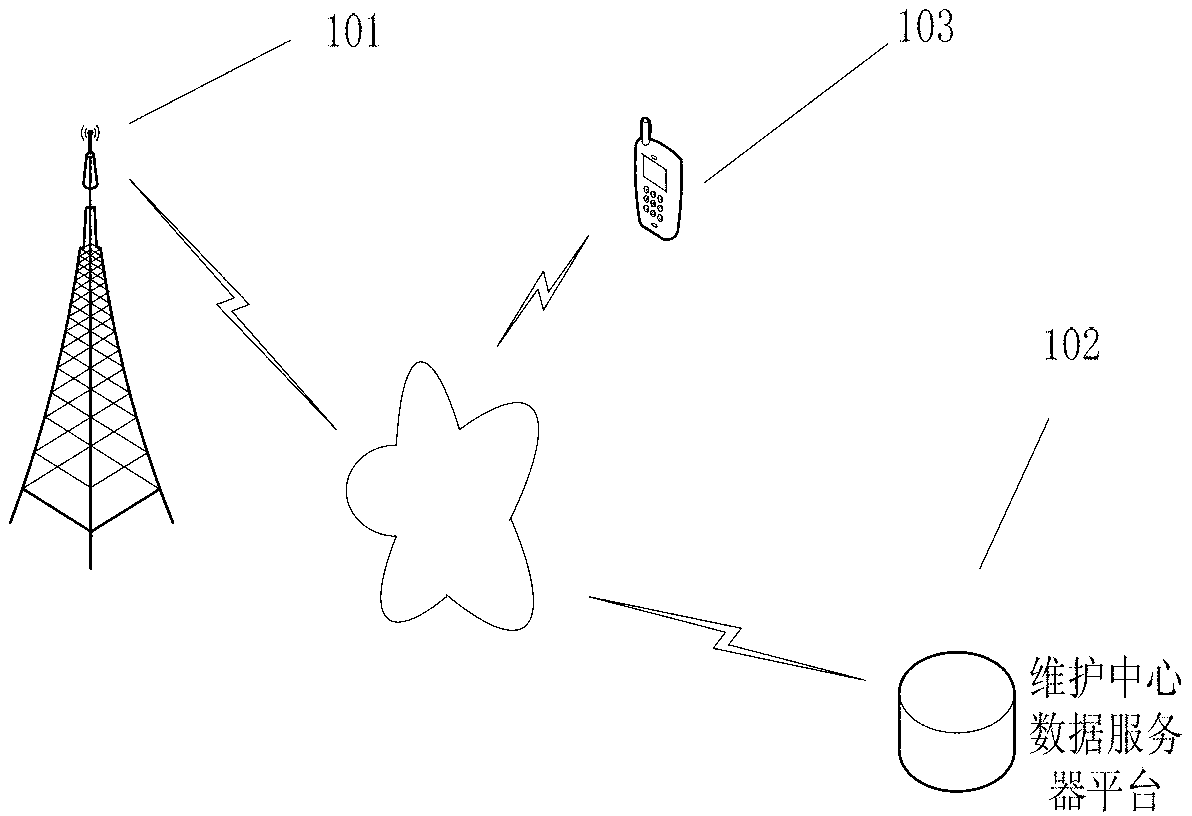 Method for monitoring working state of antenna of 4G (Fourth-Generation) base station in real time