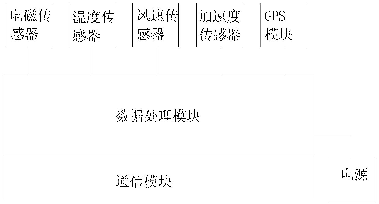 Method for monitoring working state of antenna of 4G (Fourth-Generation) base station in real time