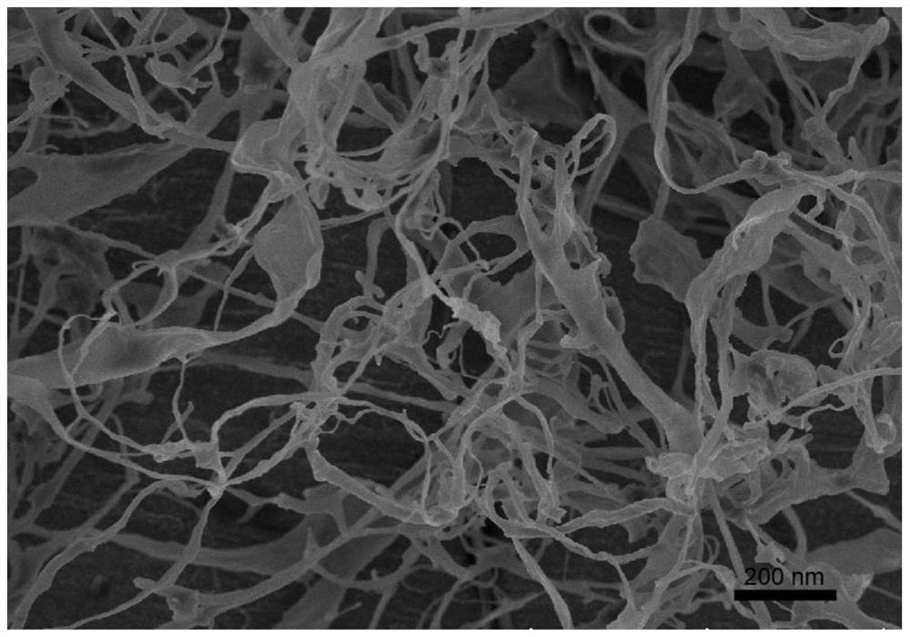 Preparation method of nanocellulose