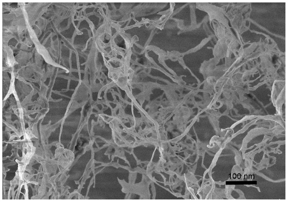 Preparation method of nanocellulose