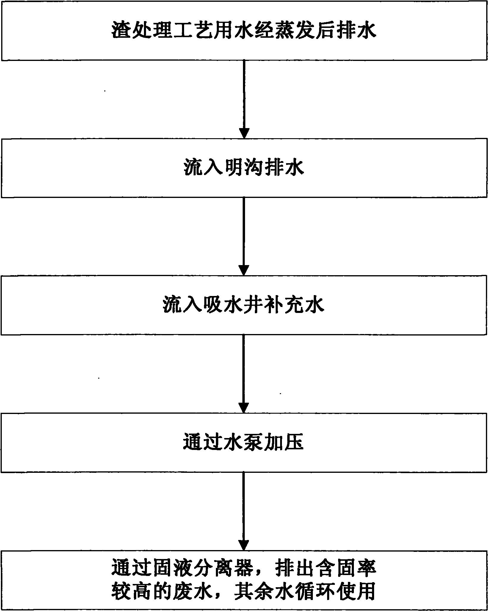 Method for treatment of turbid circulating water by steelmaking slag