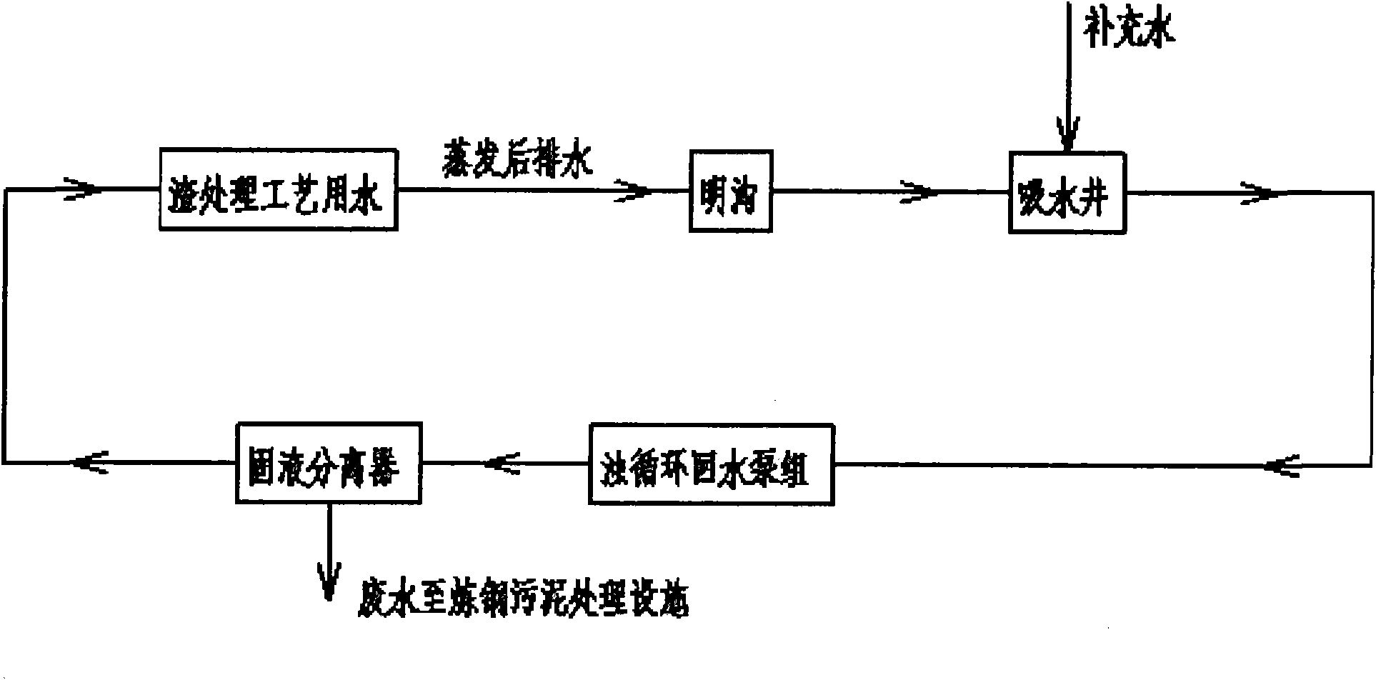 Method for treatment of turbid circulating water by steelmaking slag