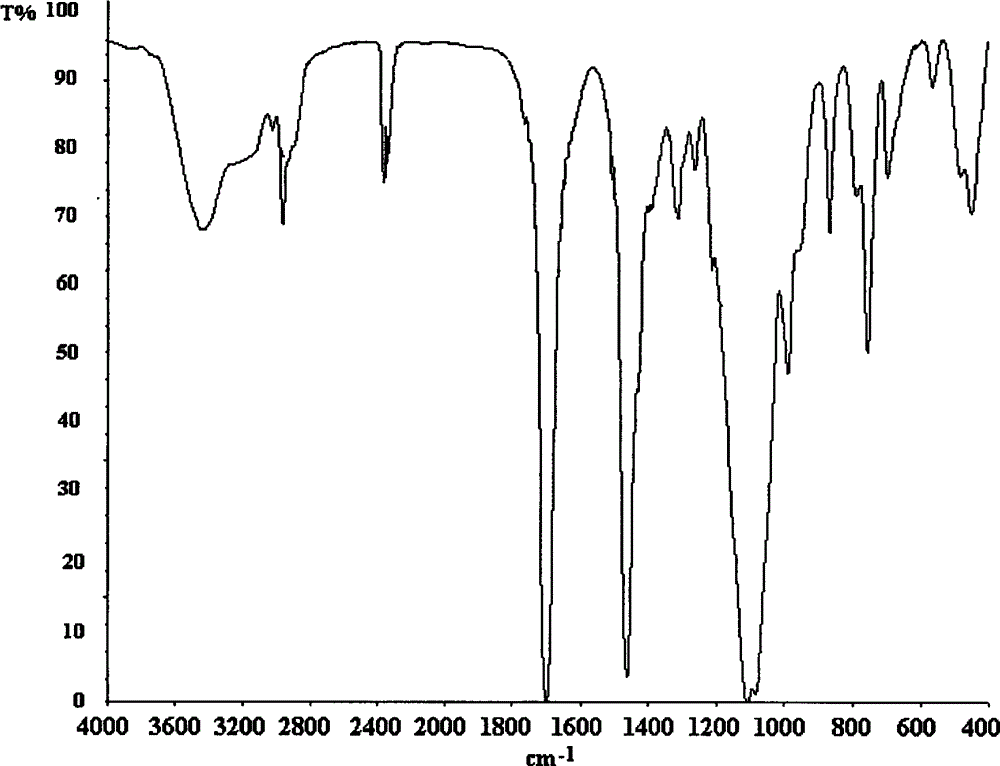 Triazine chlorotrisilicate compound and preparation method thereof