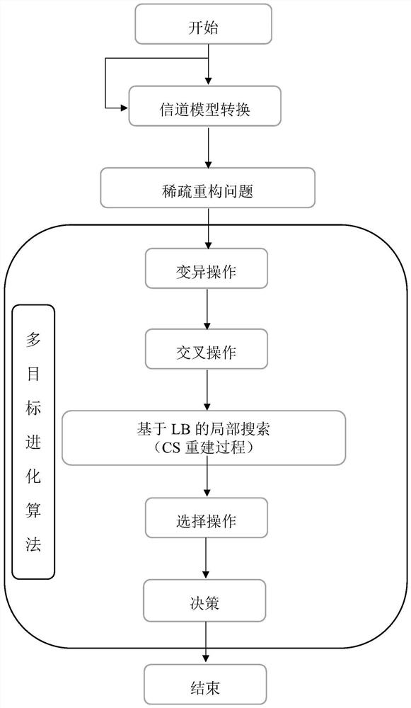 Large-scale antenna channel estimation method based on millimeter wave intelligent reflector communication