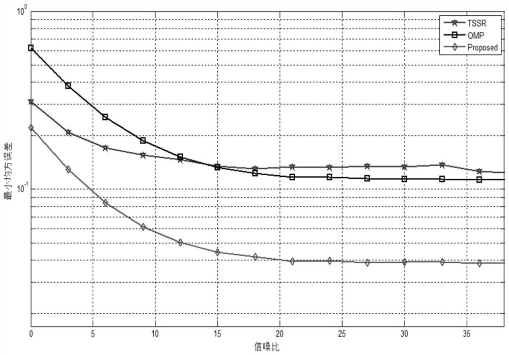 Large-scale antenna channel estimation method based on millimeter wave intelligent reflector communication