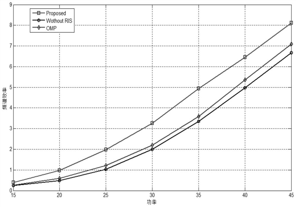 Large-scale antenna channel estimation method based on millimeter wave intelligent reflector communication