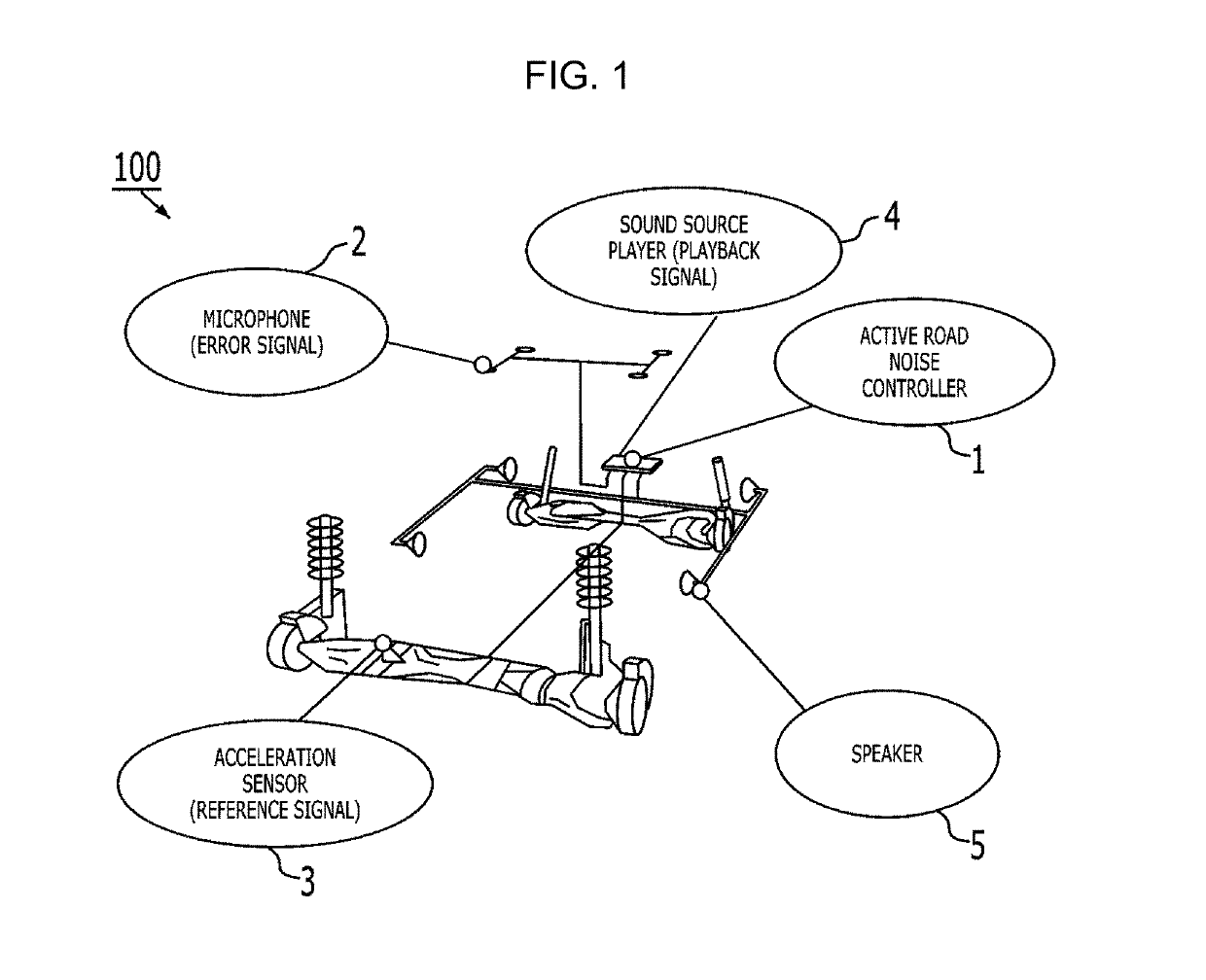 Digital active road noise control method and system