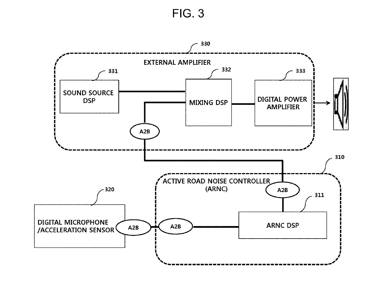 Digital active road noise control method and system