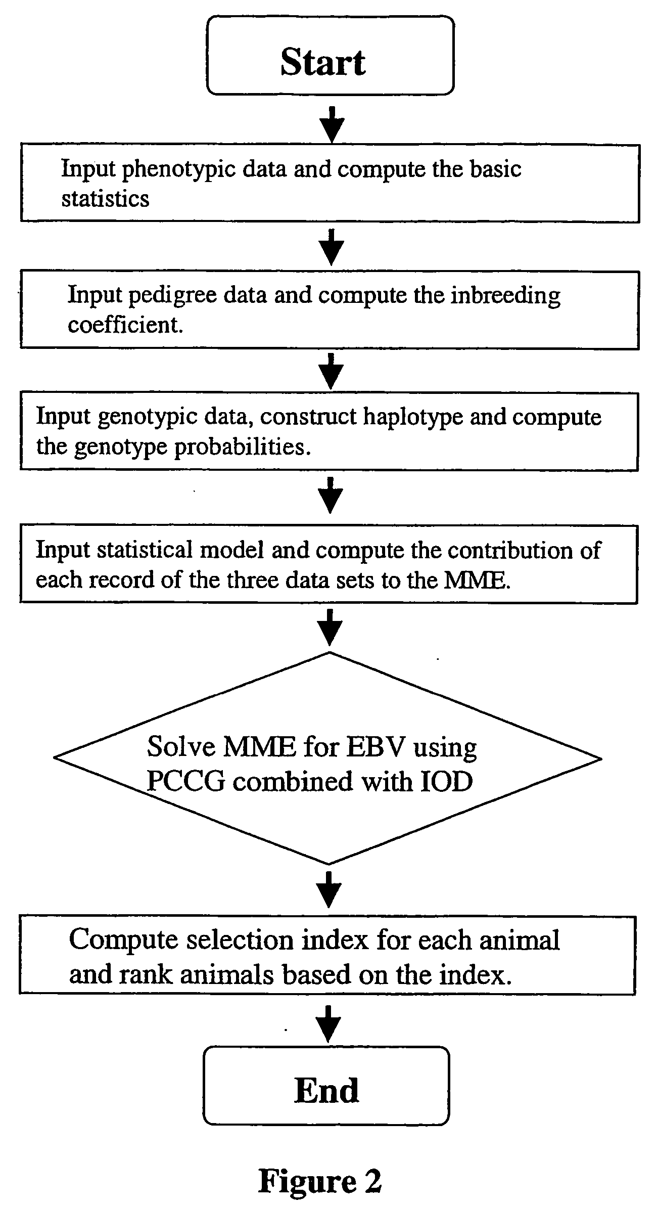 Marker assisted best linear unbiased prediction (ma-blup): software adaptions for large breeding populations in farm animal species