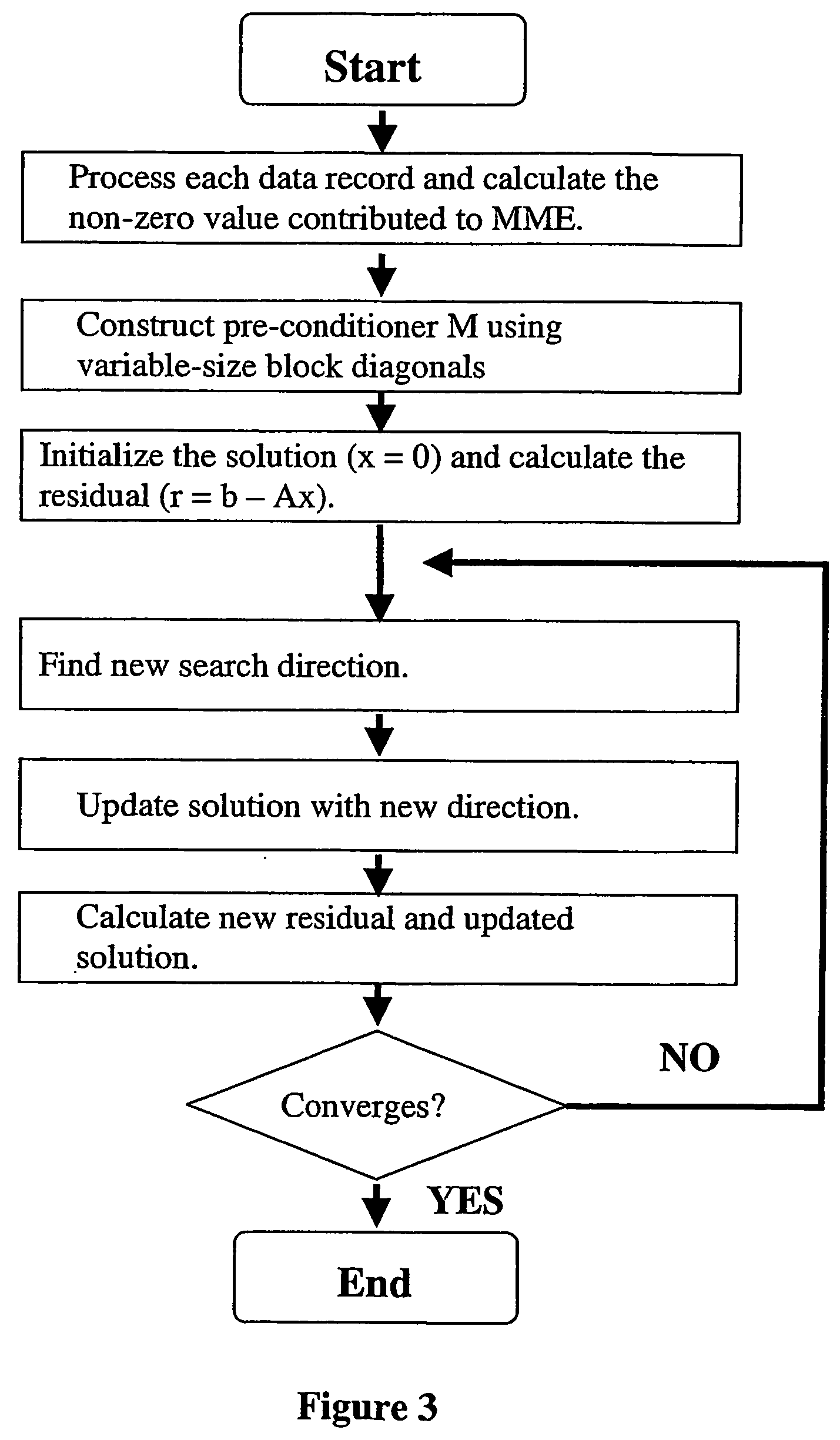 Marker assisted best linear unbiased prediction (ma-blup): software adaptions for large breeding populations in farm animal species