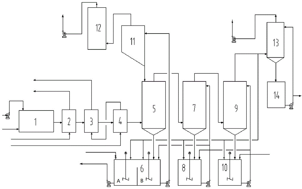 Method and device of producing phosphoric acid through reaction of SO2 and phosphoric ore pulp